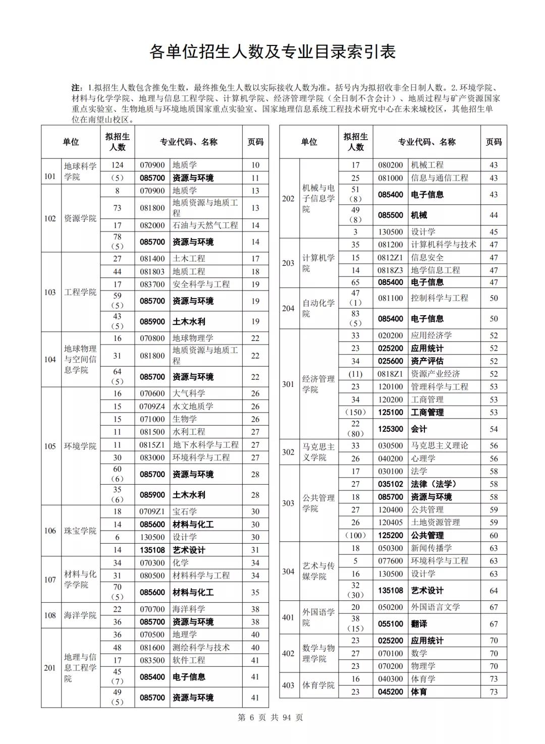 院校情报|中国地质大学（武汉）