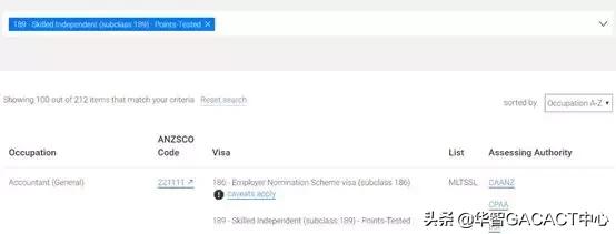 2023澳大利亚新增技术移民清单,2019澳大利亚新技术移民职业清单