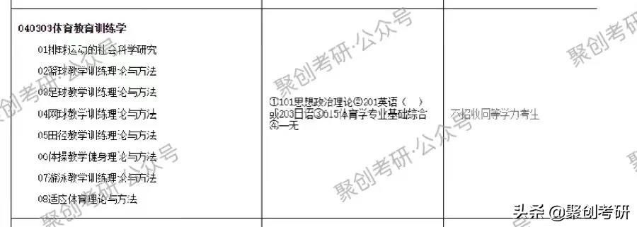 聚创考研择校分析｜福师大体育教育训练学实力超强，报考热度下降