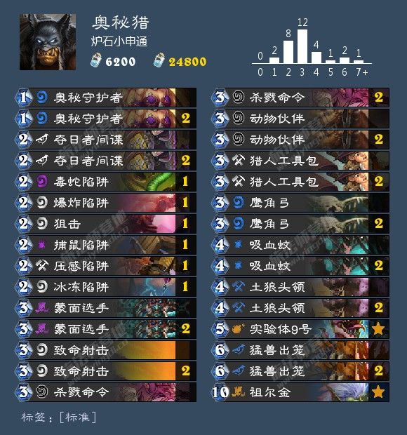 炉石传说最新卡组1月胜率排行,炉石传说九职业名字