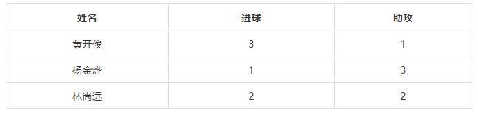恒大足校冬训杯2024,冬训再出发视频