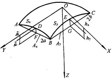 锥台体的面积和体积公式,小学面积体积公式大全