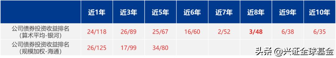 兴证全球优选稳健六个月持有债券,兴证全球恒惠30天持有期超短债c