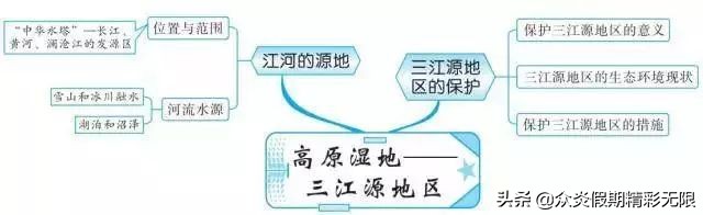 中国地理知识常识大全免费,地理中国中所包含的地理知识
