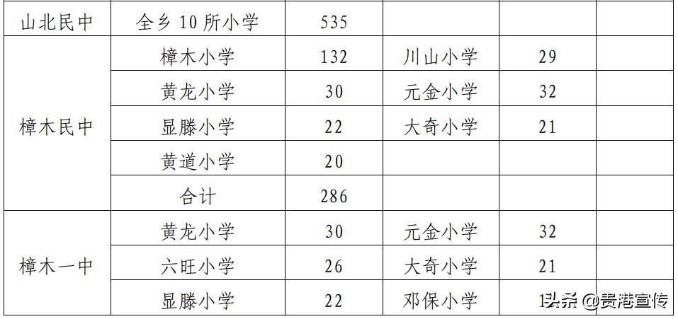 贵港市2023初中学区划分,2021贵港学区划分