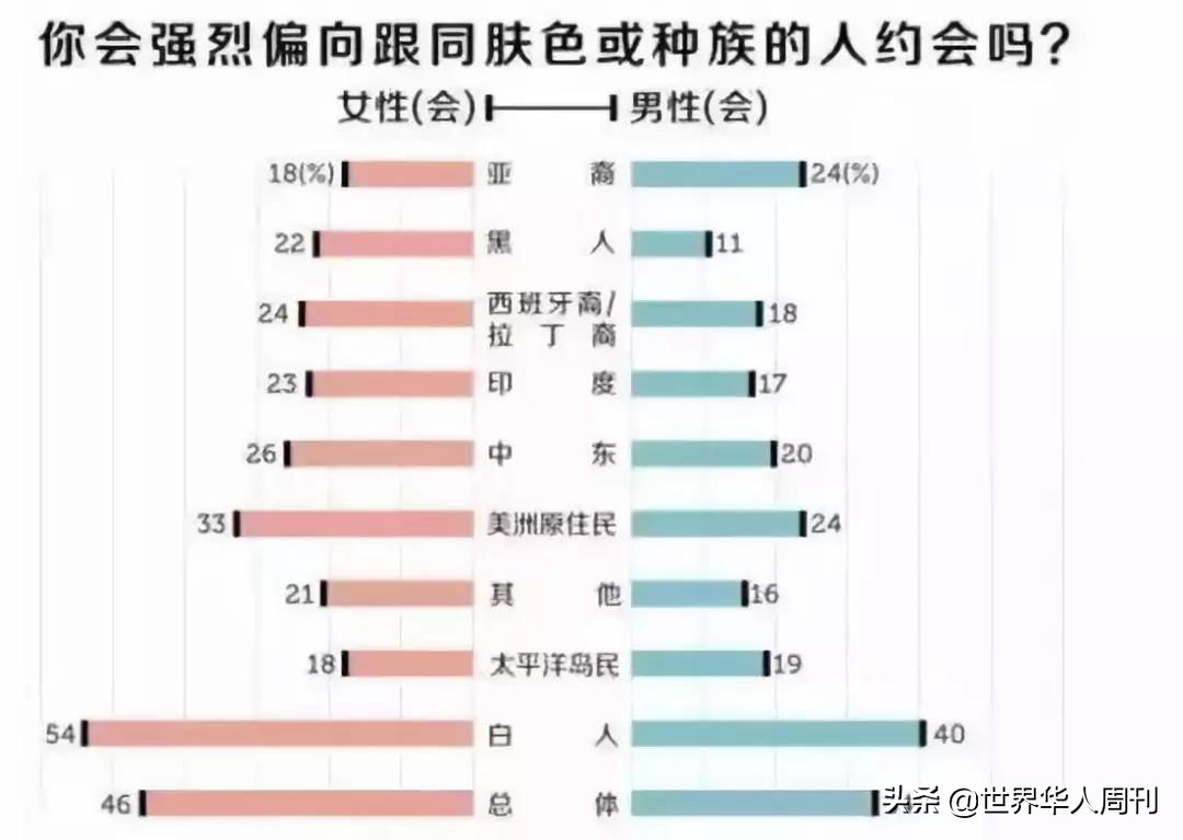 *艳猎**亚洲女孩的洋垃圾被抓了！本国的LOSER，到亚洲就成了贵宾？