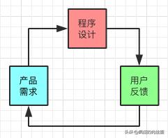 互联网产品开发流程8个步骤,互联网产品研发思路和流程