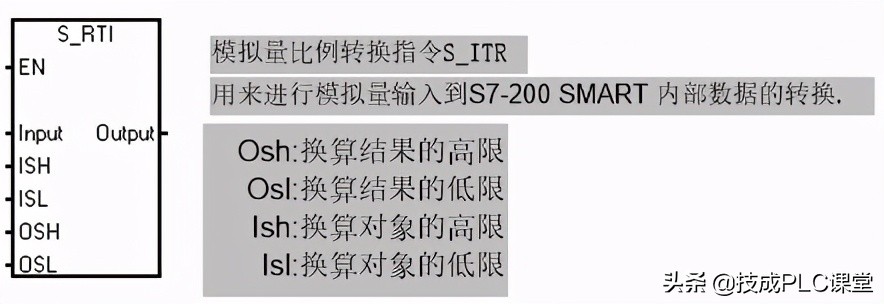 侯老师plc模拟量编程实例视频,plc模拟编程视频教程