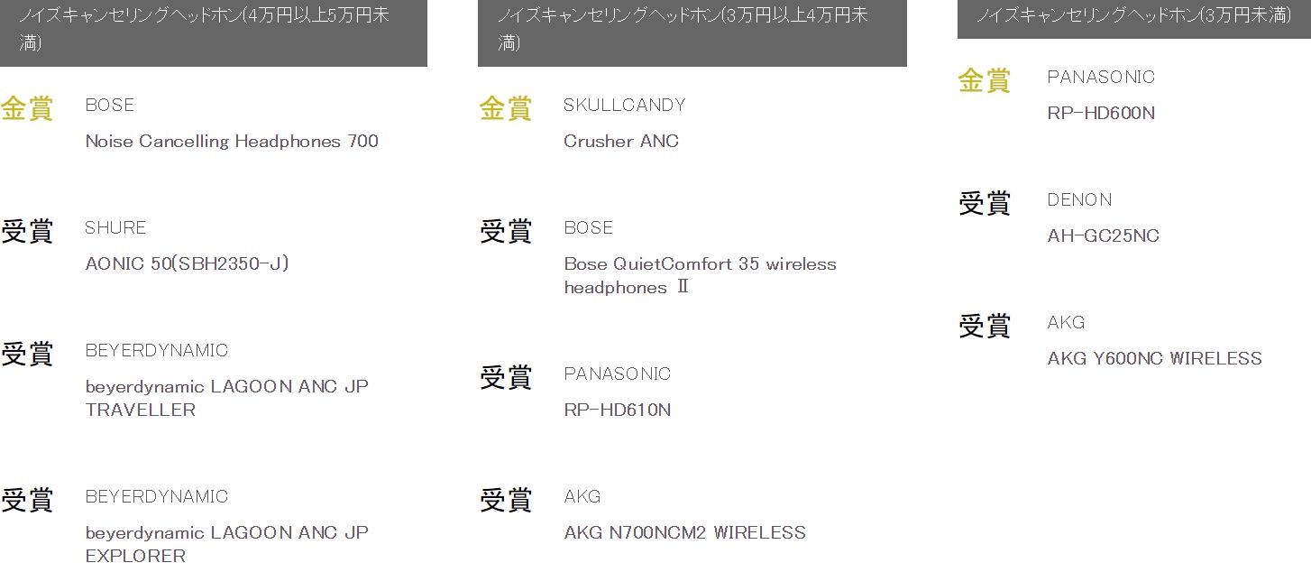 日本vgp2022耳机排名,日本耳机vgp大赏