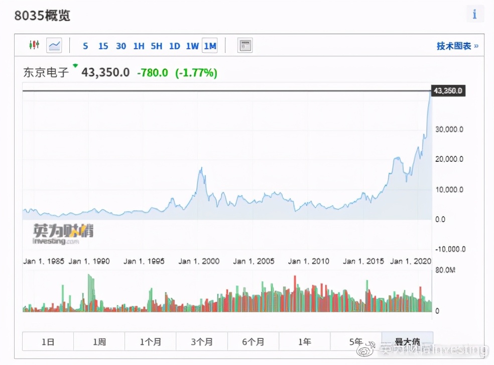 全球股市实时行情哪里看,全球股市知多少