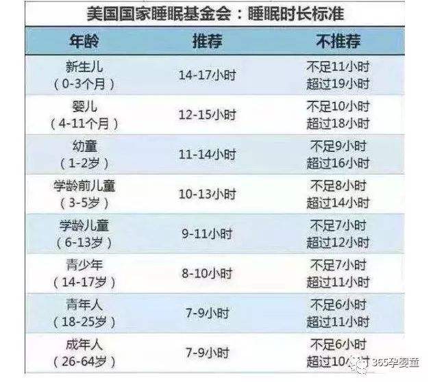 孩子几点睡觉有助于长高15岁,孩子几点睡有利于长高