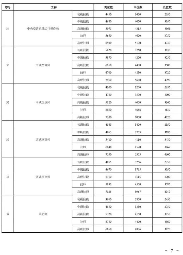 2020浙江各行业工资标准,2022年衢州工资标准