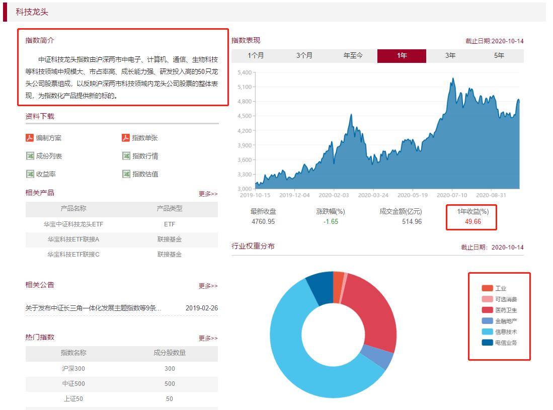 被动指数基金排行前十名,选择策略型指数基金
