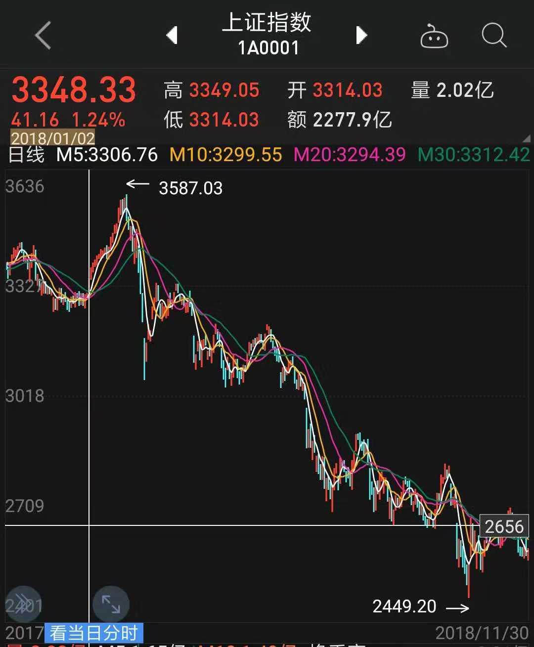 「小虾融资快报」AI、烤全羊、机器人、无人机（11.24-11.30）