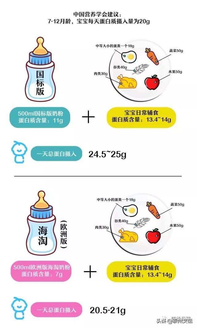 关于奶粉的问题,婴儿奶粉排行榜10强奶粉测评