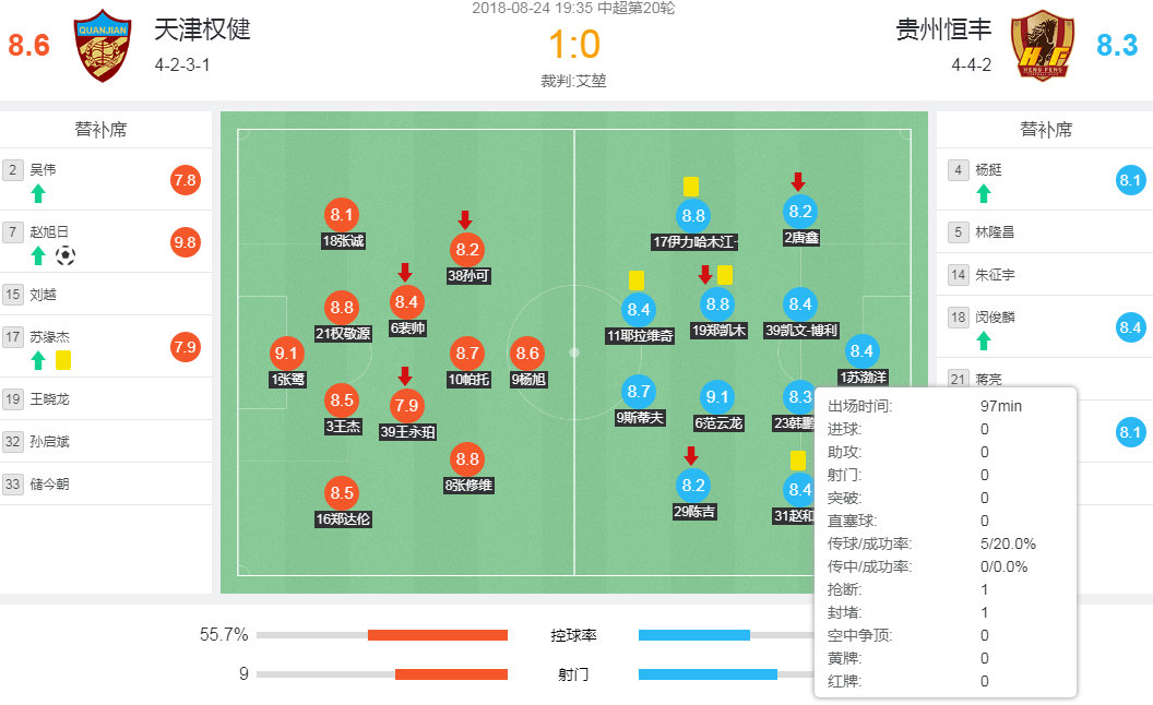 韩鹏飞防守,武汉卓尔韩鹏飞