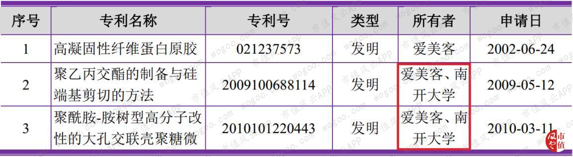 玻尿酸龙头华熙生物实时行情,聊聊玻尿酸龙头企业华熙生物