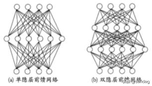 人工神经网络算法独立于机器学习,机器学习中深度学习卷积神经网络