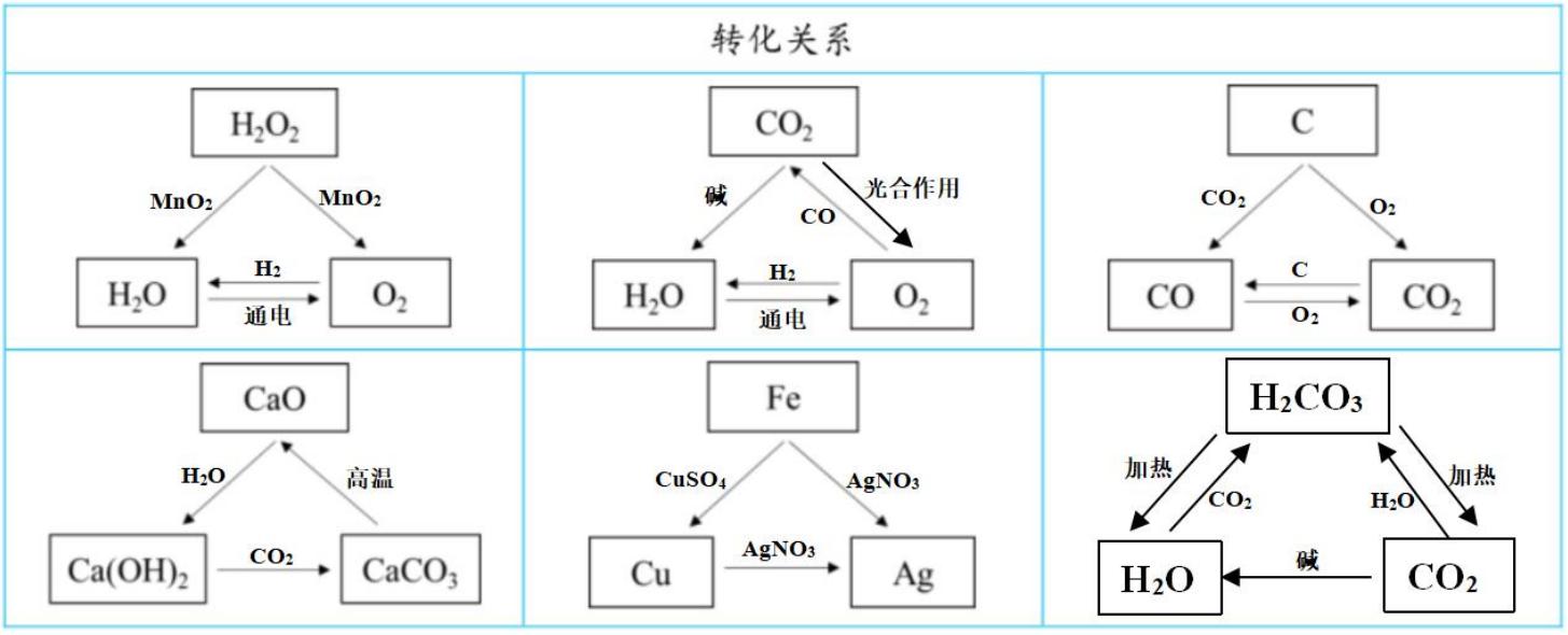人教版九年级化学中考题讲解,九年级上学期化学必考知识点