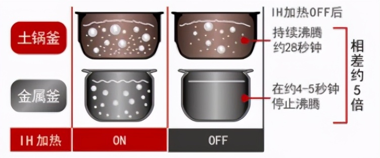十大建议买的电饭锅推荐,推荐几款实用电饭锅