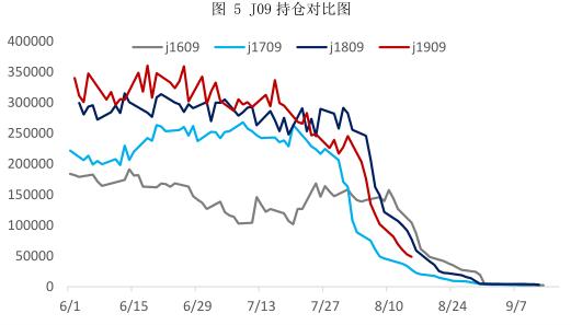 焦炭期货1901走势研判,焦炭1905期货行情分析