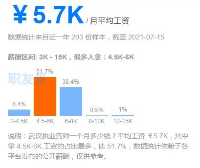 执业药师在上海大约月薪多少,2024年执业药师平均工资