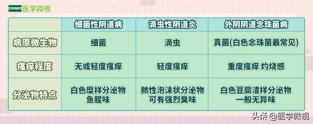 外阴瘙痒白带异常要什么方法治疗,阴道炎阴部瘙痒是什么原因