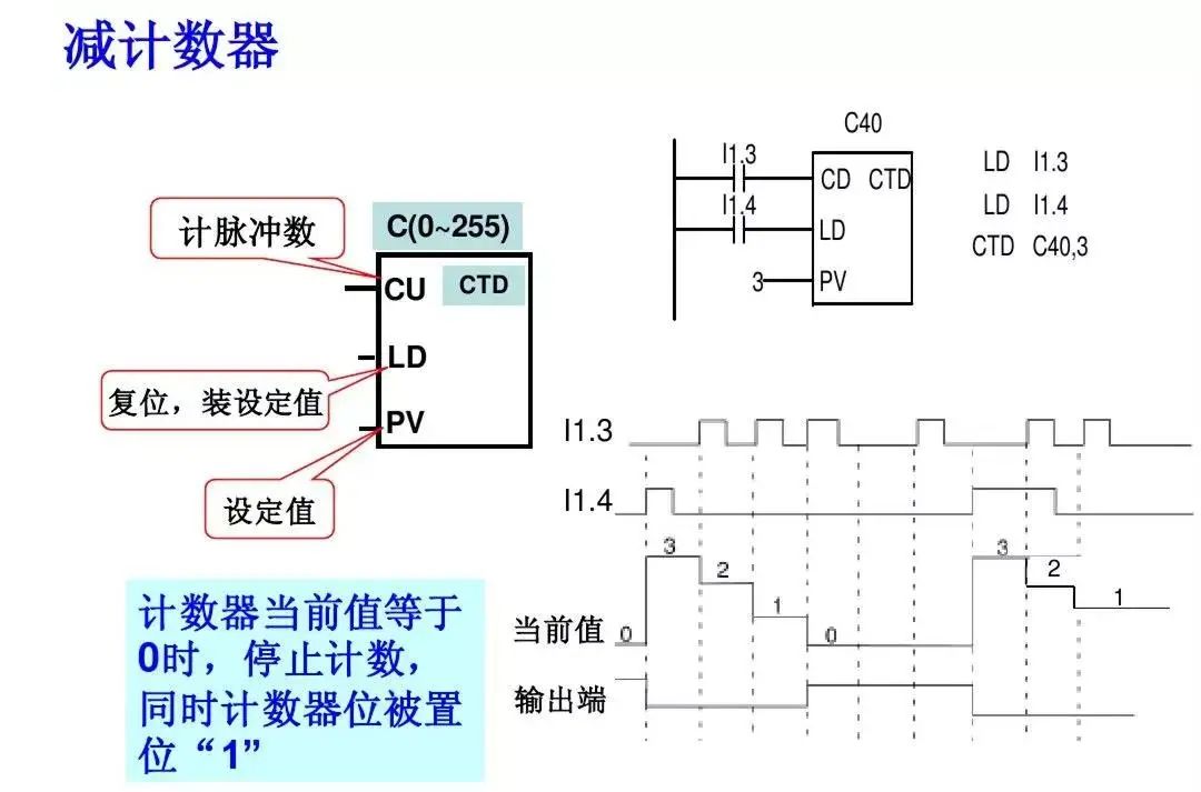 西门子plc1200跳转指令,西门子plc转换指令视频教程
