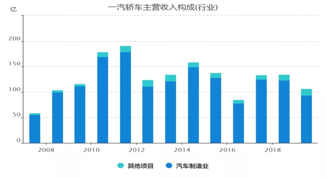 鍥戒紒鏀归潻鏂拌兘婧愯溅,鍥戒紒鏀归潻榫欏ご涓滈姹借溅