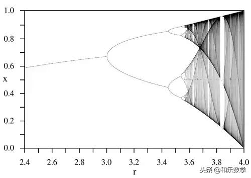 数学常数大全讲解,数学常数e的大小