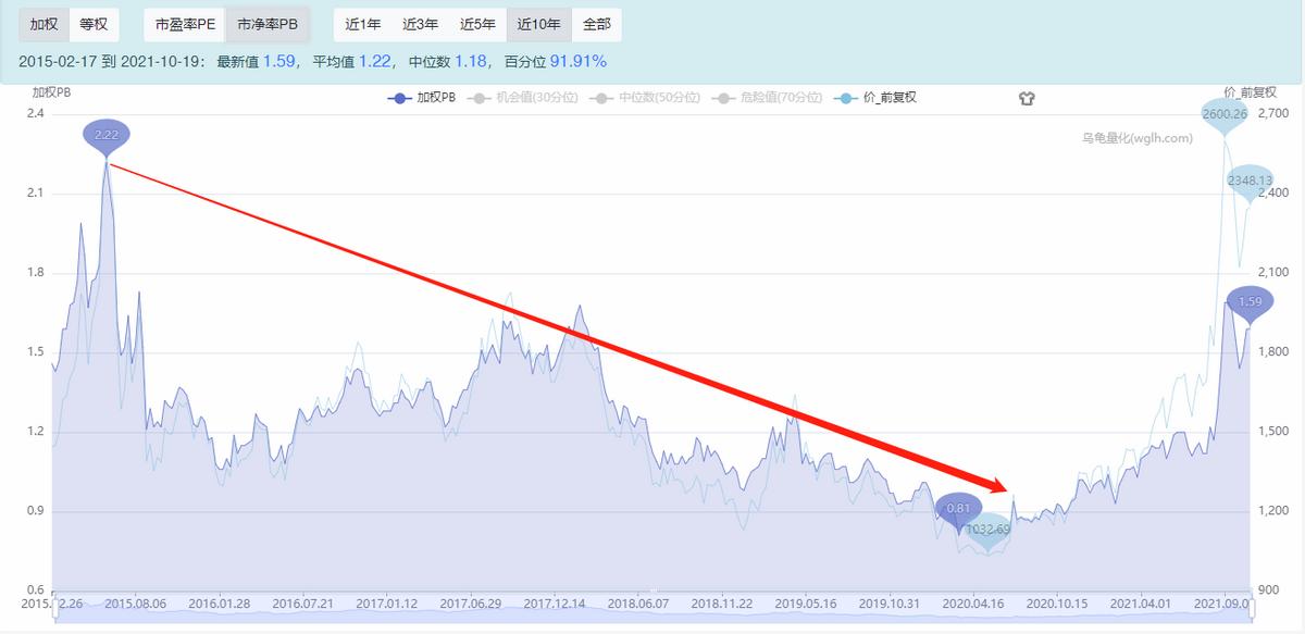 适合长期持有3-5只指数基金推荐,同业存单指数基金推荐
