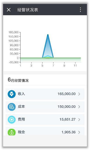 十月一国庆长假“好会计”送来一大波福利