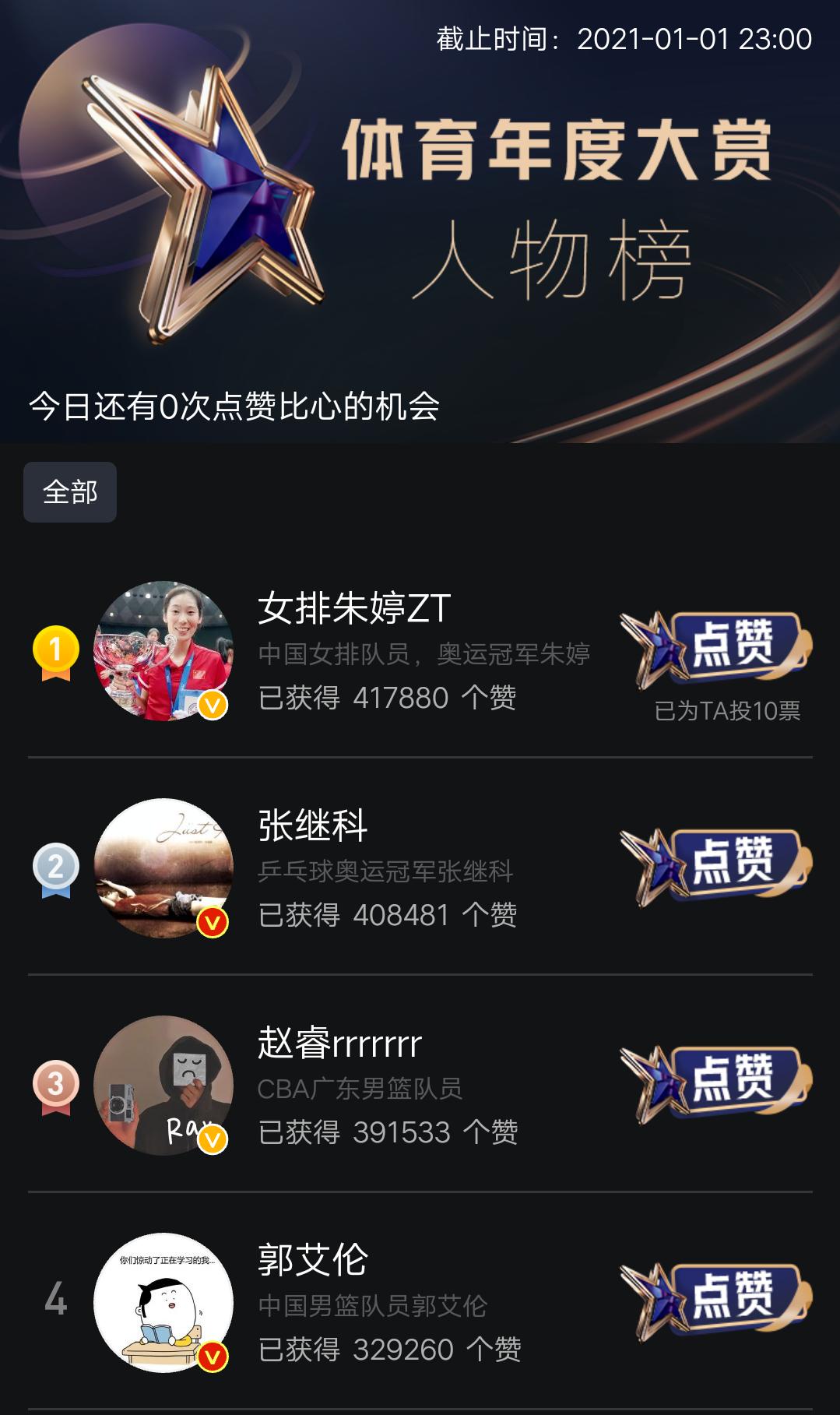 朱婷女排夺冠球迷热议,朱婷张常宁世锦赛出战悬念揭晓