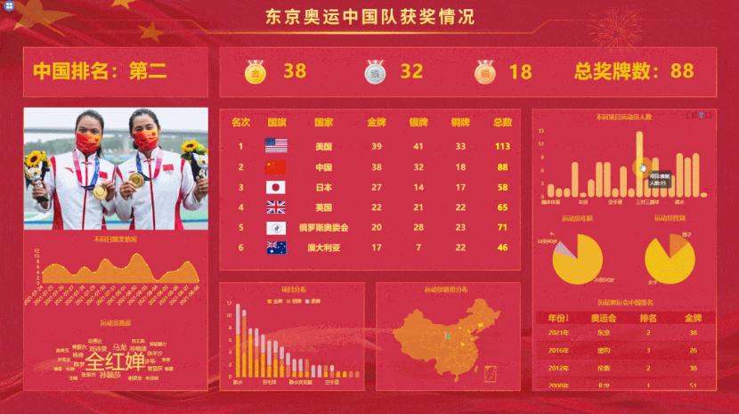 ppt数据分析可视化报表,ppt报表和数据分析制作教程