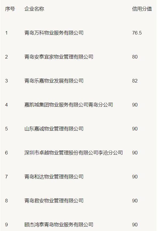 精装修震惊业界、物业费高到离谱，万科还能在青岛“活下去”吗