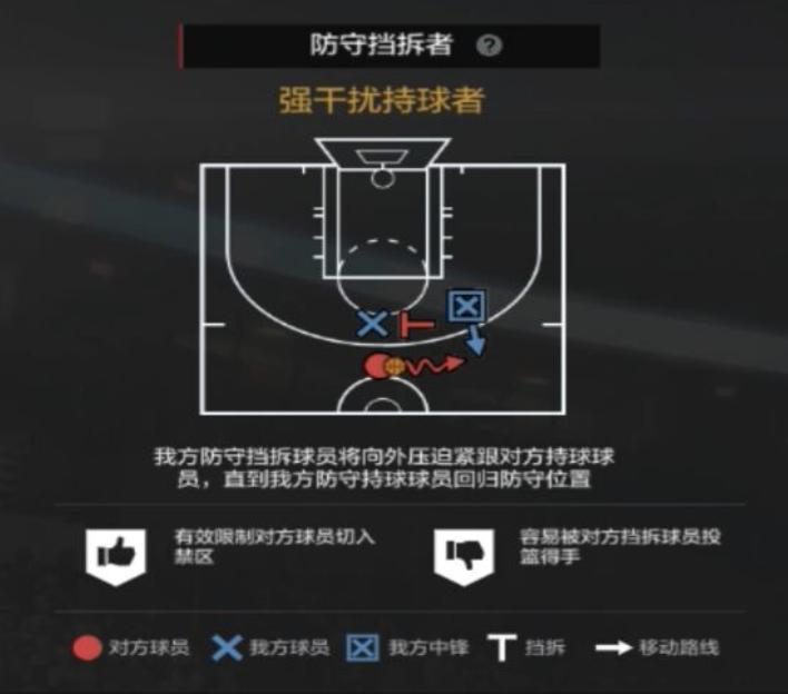 nba2kol2经理人防守布置,nba2kol2经理人防守策略推荐