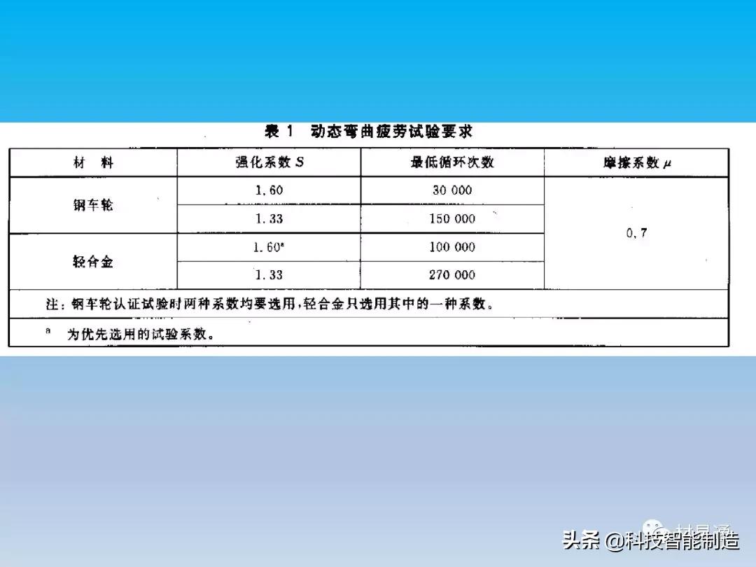 铝车轮制造全流程,汽车轮毂制造工艺