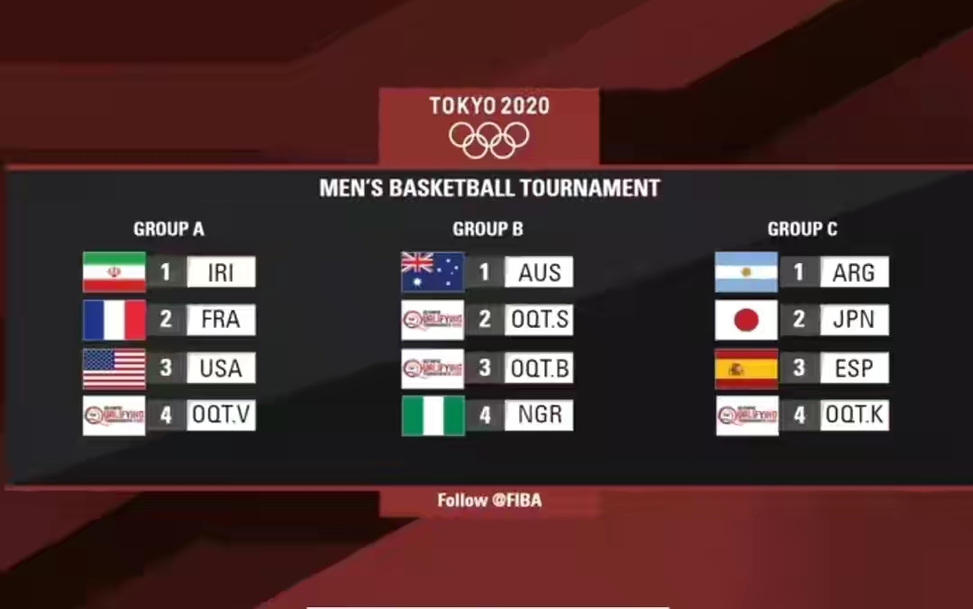 中国女篮篮球奥运会2021比赛结果,奥运男篮东京奥运会女子篮球赛程