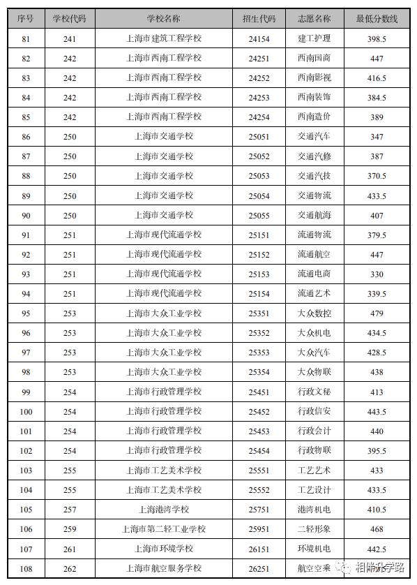 中本贯通2020分数线和普高分数线,中高职贯通招生条件