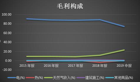 天富能源一季报超预期,天富能源资产注入重组公告