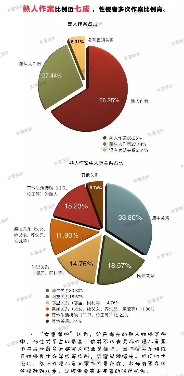 儿童性侵案件后的反思,关于儿童性侵案件的报道