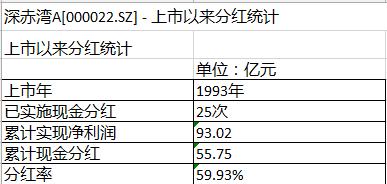 深赤湾最新持股,招商局怎样重组深赤湾