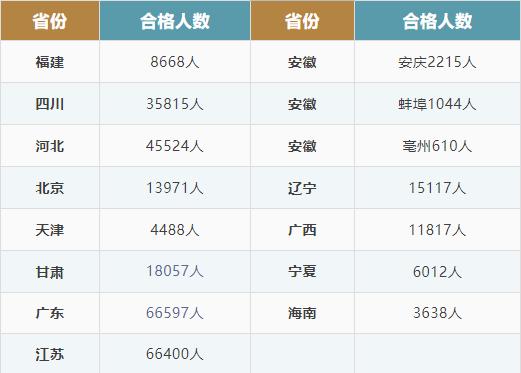 二建成绩通过后怎么领取证书,二建成绩合格多久可以领取证书