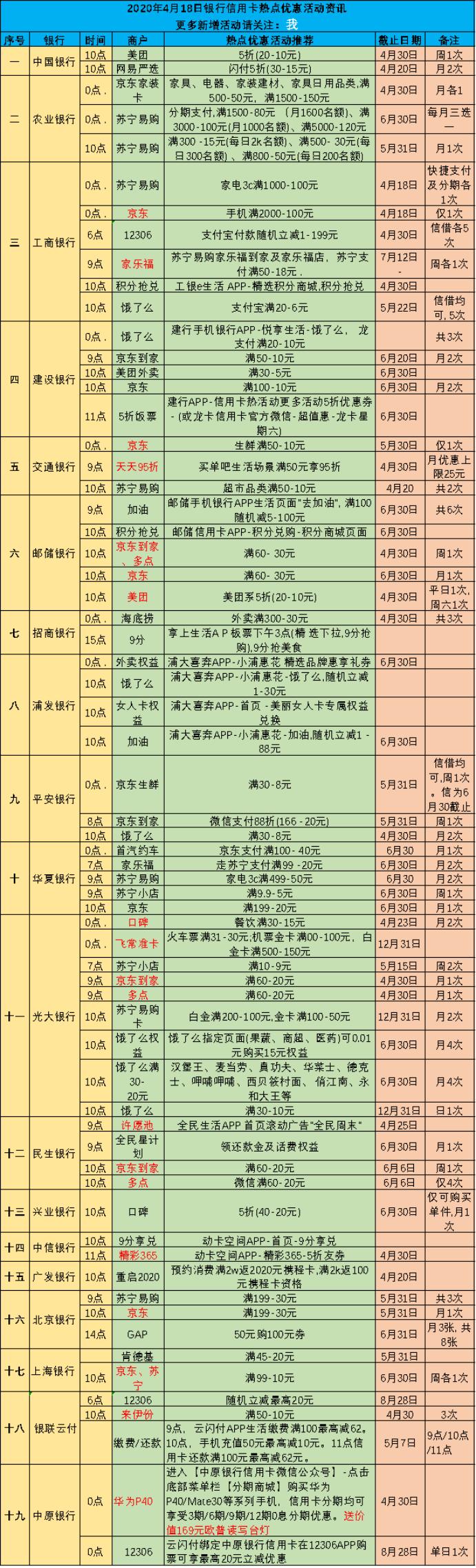 2023年各行信用卡优惠政策,上海银行信用卡周三优惠活动2020