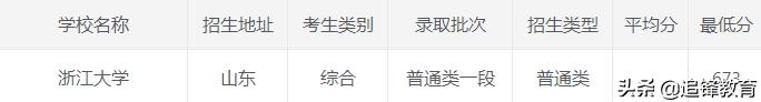 浙江大学2020年录取分数线,2021浙江大学录取分数线一览表