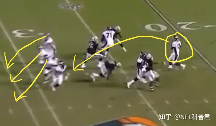 nfl橄榄球二次传球,nfl橄榄球最强防守后卫