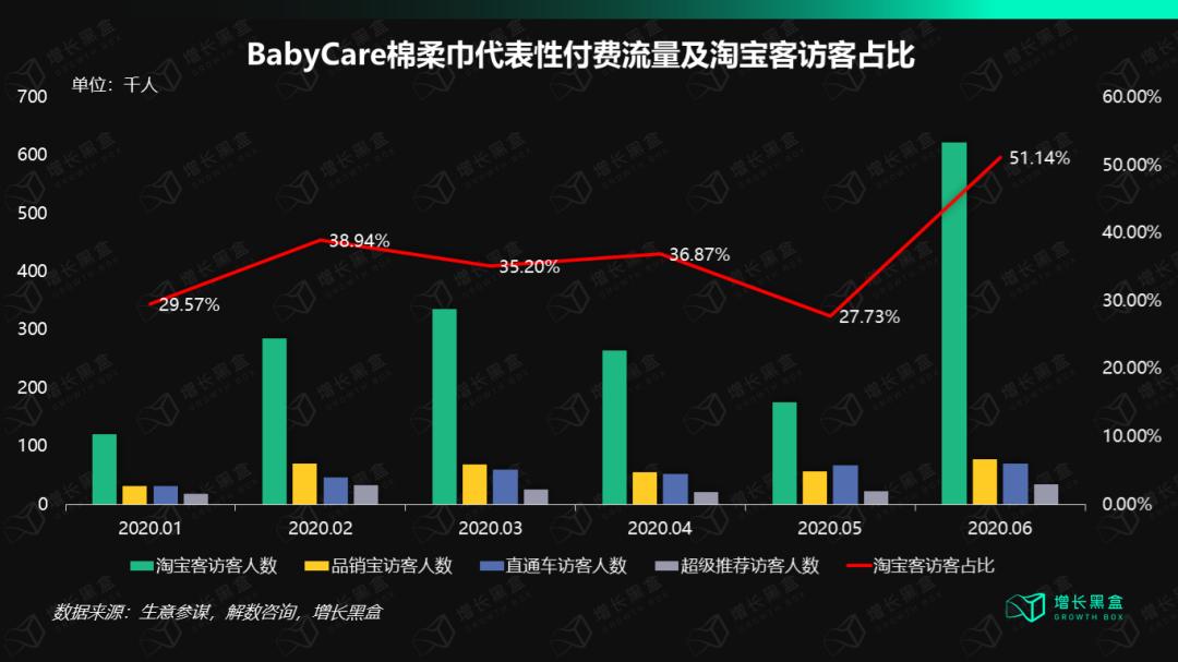 babycare母婴,babycare母婴零售品牌