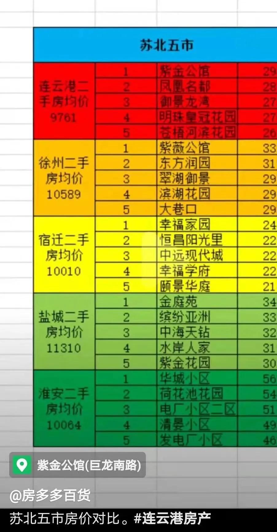 淮安开明中学学区范围,淮安学区房深度分析