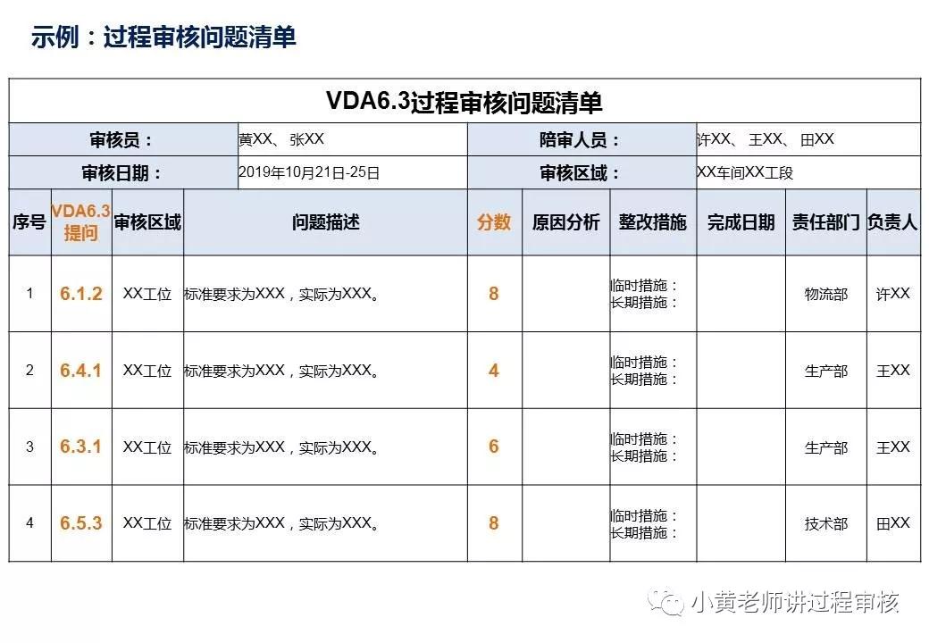vda6.3过程审核标准解读与实战应用,vda6.3过程审核要素有哪些