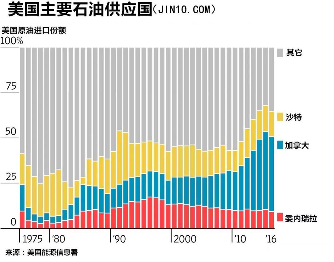 委内瑞拉是怎么走向贫穷的,委内瑞拉通往地狱之路